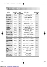 Preview for 28 page of Sharp R-653M Operation Manual With Cookbook