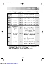 Preview for 29 page of Sharp R-653M Operation Manual With Cookbook