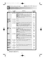 Preview for 32 page of Sharp R-654M Operation Manual With Cookbook