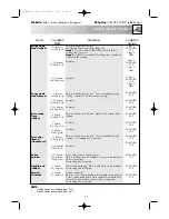 Preview for 33 page of Sharp R-654M Operation Manual With Cookbook