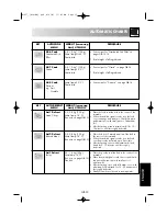 Preview for 18 page of Sharp R-657 Operation Manual