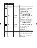 Preview for 14 page of Sharp R-6571L Operation Manual