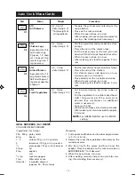 Preview for 15 page of Sharp R-6571L Operation Manual