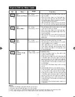 Preview for 16 page of Sharp R-6571L Operation Manual