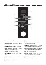 Preview for 9 page of Sharp R-659Y Operation Manual