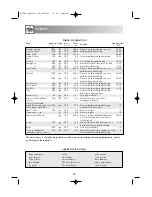 Preview for 30 page of Sharp R-65ST Operation Manual With Cookbook