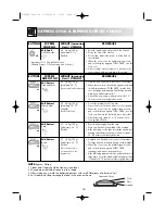 Preview for 24 page of Sharp R-65STR Operation Manual With Cookbook