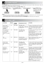 Предварительный просмотр 16 страницы Sharp R-664M Operation Manual