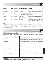 Предварительный просмотр 17 страницы Sharp R-664M Operation Manual