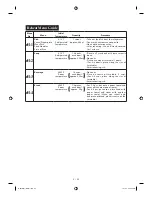 Preview for 25 page of Sharp R-667R Operation Manual