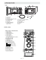 Preview for 9 page of Sharp R-671(B) Service Manual