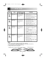 Preview for 20 page of Sharp R-677 Operation Manual With Cookbook