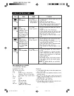 Preview for 18 page of Sharp R-677MST Operation Manual