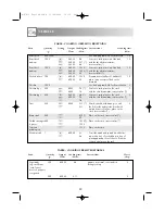 Preview for 40 page of Sharp R-6781J Operation Manual With Cookbook