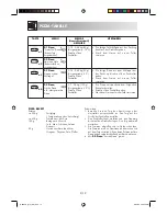 Preview for 33 page of Sharp R-68ST-A Operation Manual With Cookbook