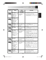 Preview for 34 page of Sharp R-68ST-A Operation Manual With Cookbook