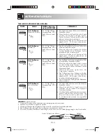 Preview for 35 page of Sharp R-68ST-A Operation Manual With Cookbook