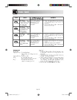 Preview for 113 page of Sharp R-68ST-A Operation Manual With Cookbook