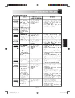 Preview for 114 page of Sharp R-68ST-A Operation Manual With Cookbook