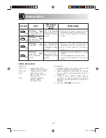 Preview for 153 page of Sharp R-68ST-A Operation Manual With Cookbook