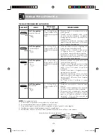 Preview for 155 page of Sharp R-68ST-A Operation Manual With Cookbook