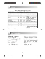 Preview for 169 page of Sharp R-68ST-A Operation Manual With Cookbook