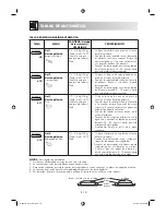 Preview for 195 page of Sharp R-68ST-A Operation Manual With Cookbook