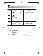 Preview for 233 page of Sharp R-68ST-A Operation Manual With Cookbook