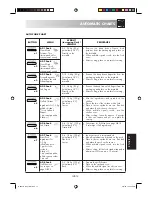 Preview for 234 page of Sharp R-68ST-A Operation Manual With Cookbook