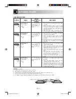 Preview for 235 page of Sharp R-68ST-A Operation Manual With Cookbook