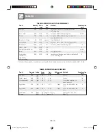 Preview for 247 page of Sharp R-68ST-A Operation Manual With Cookbook