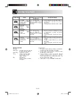 Preview for 273 page of Sharp R-68ST-A Operation Manual With Cookbook