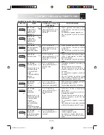 Preview for 274 page of Sharp R-68ST-A Operation Manual With Cookbook