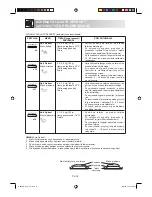 Preview for 275 page of Sharp R-68ST-A Operation Manual With Cookbook