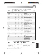 Preview for 288 page of Sharp R-68ST-A Operation Manual With Cookbook