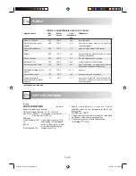 Preview for 289 page of Sharp R-68ST-A Operation Manual With Cookbook