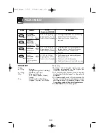 Preview for 33 page of Sharp R-68ST Operation Manual