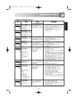 Preview for 34 page of Sharp R-68ST Operation Manual