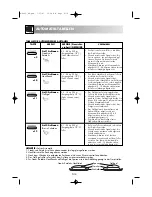 Preview for 35 page of Sharp R-68ST Operation Manual