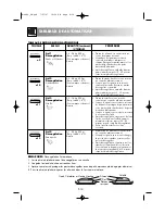 Preview for 75 page of Sharp R-68ST Operation Manual