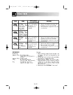 Preview for 113 page of Sharp R-68ST Operation Manual