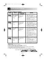 Preview for 115 page of Sharp R-68ST Operation Manual