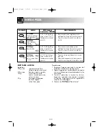 Preview for 153 page of Sharp R-68ST Operation Manual