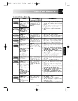 Preview for 154 page of Sharp R-68ST Operation Manual