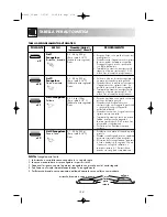 Preview for 155 page of Sharp R-68ST Operation Manual