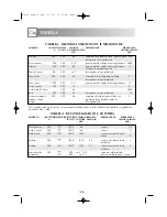 Preview for 167 page of Sharp R-68ST Operation Manual