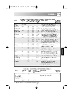 Preview for 168 page of Sharp R-68ST Operation Manual