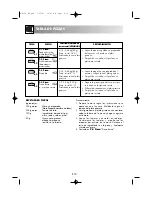 Preview for 193 page of Sharp R-68ST Operation Manual