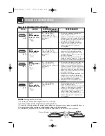 Preview for 195 page of Sharp R-68ST Operation Manual