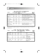 Preview for 207 page of Sharp R-68ST Operation Manual